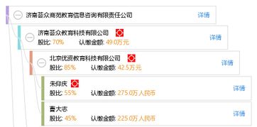 濟南薈眾商苑教育信息咨詢有限責任公司探索旅游信息咨詢服務